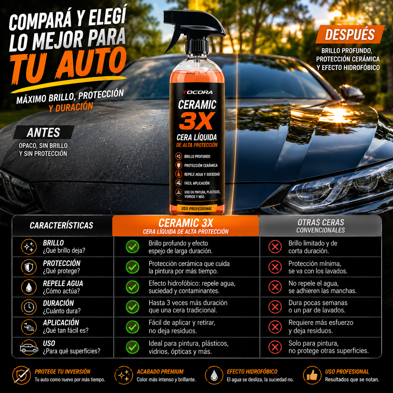 Ceramic 3X - Brillo, protección y repelencia
